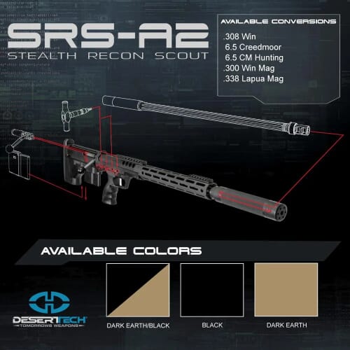 Desert Tech SRS A2 RH Rifle Build Kit - SCOPELIST.com